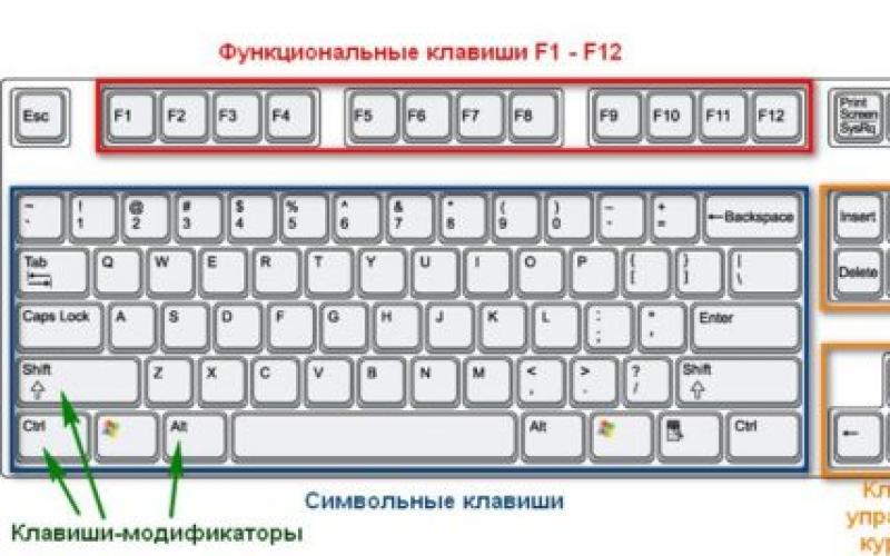 Как управлять мышью с клавиатуры в Windows